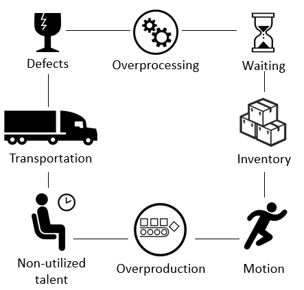 8 Types of Waste Graphic