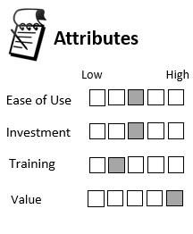 Gemba Walks Attributes