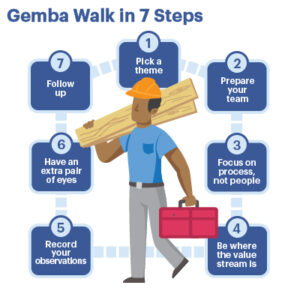 Gemba Walk in 7 Steps